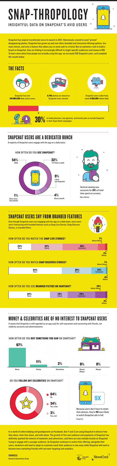 Featured image for “Boosting Social Media Engagement Using Snapchat Marketing”