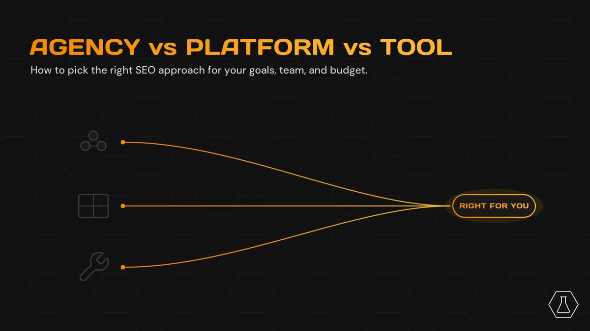 Infographic comparing agency, platform, and tool approaches with orange lines converging to a 'Right for You' button on a dark hex-pattern background.