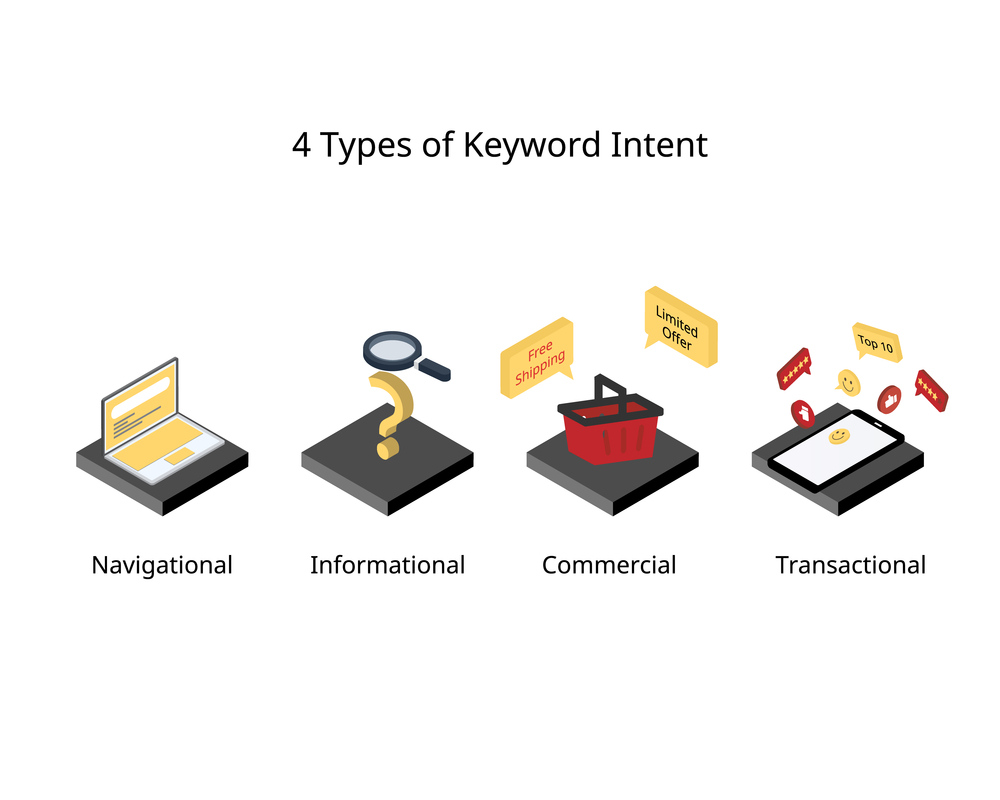 4 types of keyword intent