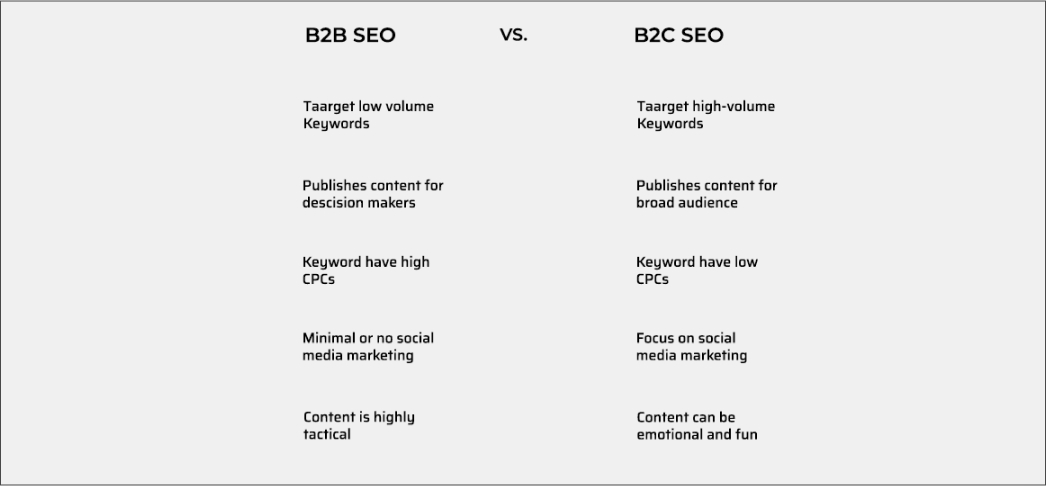 Difference B2C B2B