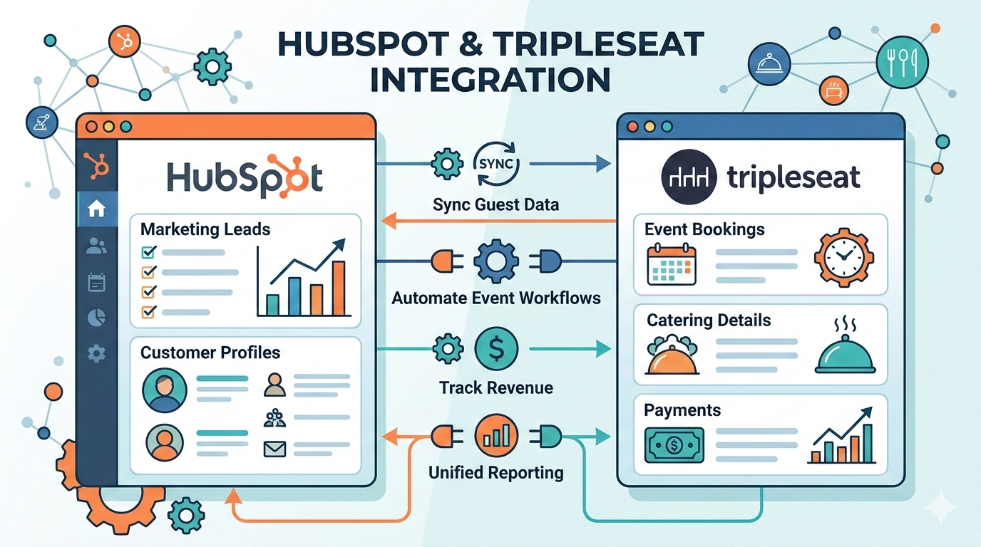 HubSpot TripleSeat Integration
