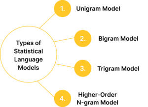 Types of Statistical Language Models