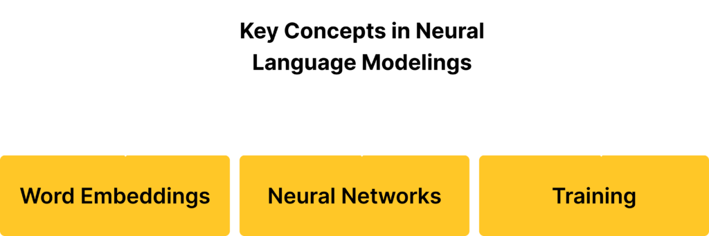 Key Concepts in Neural Language Modelings