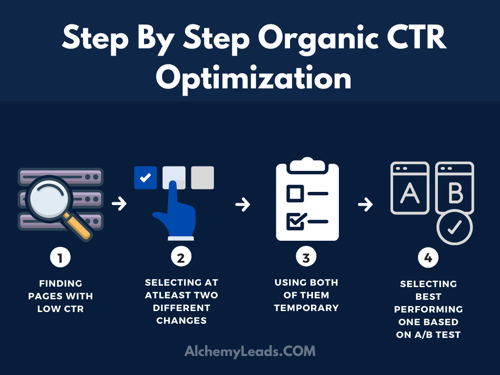 How To Improve Organic CTR