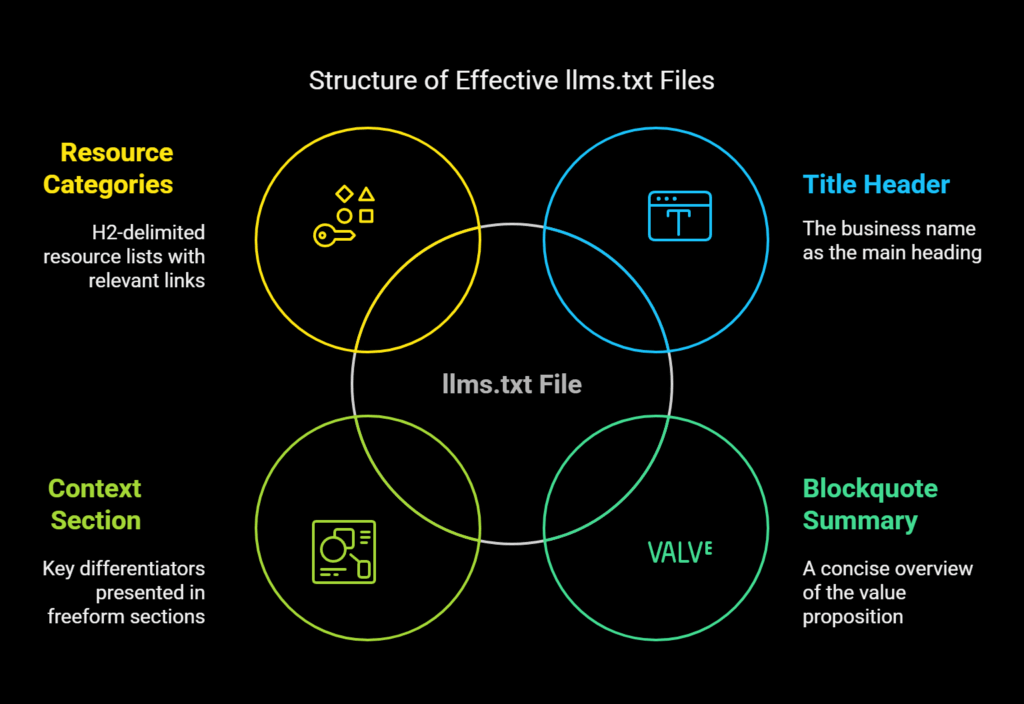 Llms.txt for Large Language Models in AI SEO