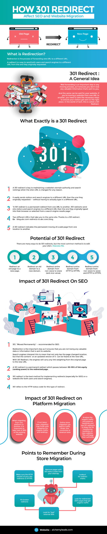 How 301 Redirects Affect Search Engine Optimization (SEO)
