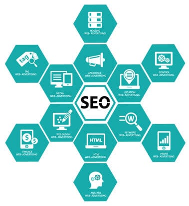 Top-Los-Angeles-seo-services-Alchemyleads-Search-Marketing