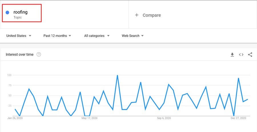 Roofing-Topic-Entity