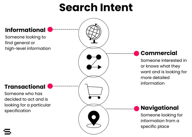 search intent graph