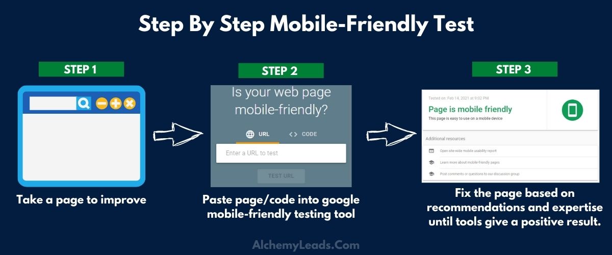 Step By Step Mobile-Friendly Test for CWV