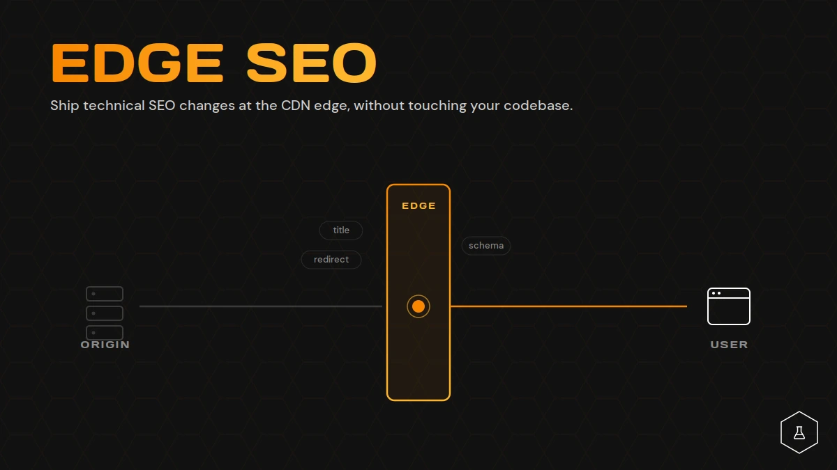 llustration of edge SEO, raw HTML from an origin server transformed at the CDN edge layer before reaching the user.