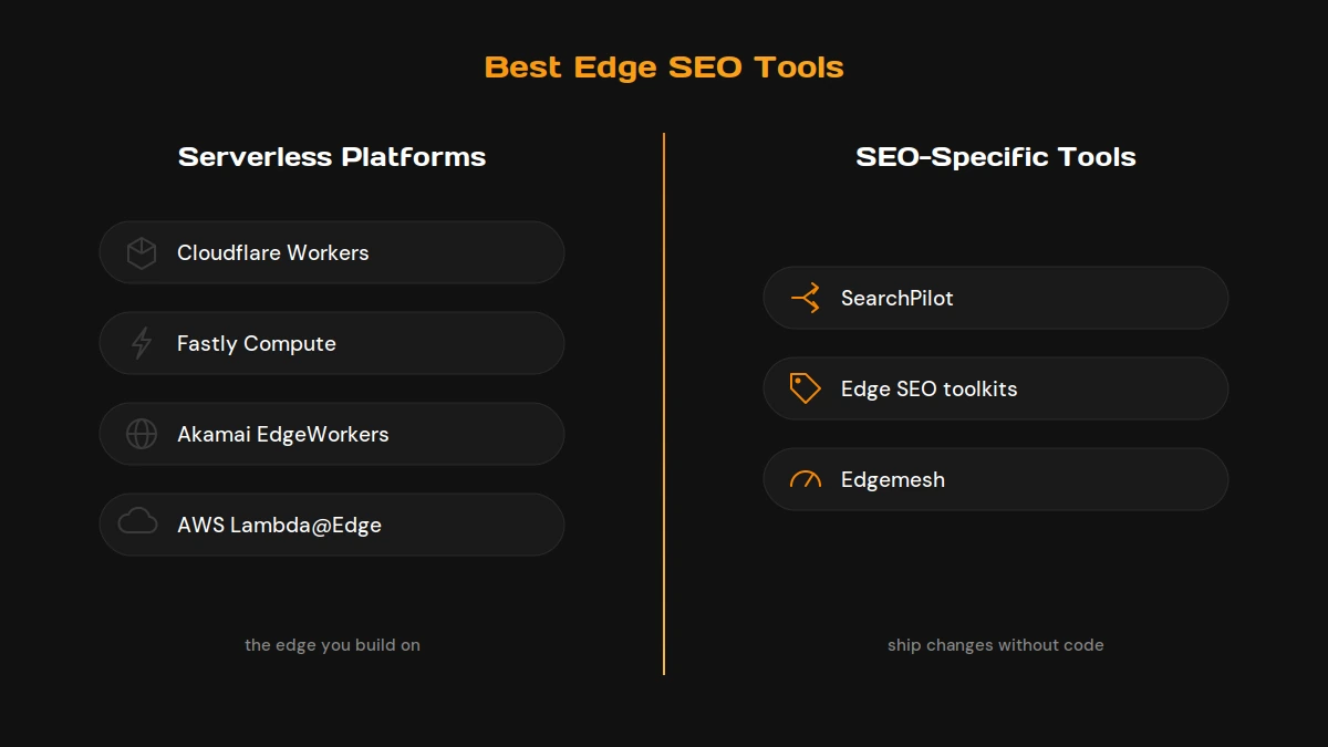 Two columns of edge SEO tools, serverless platforms like Cloudflare Workers and Fastly on the left, SEO-specific tools like SearchPilot on the right. 