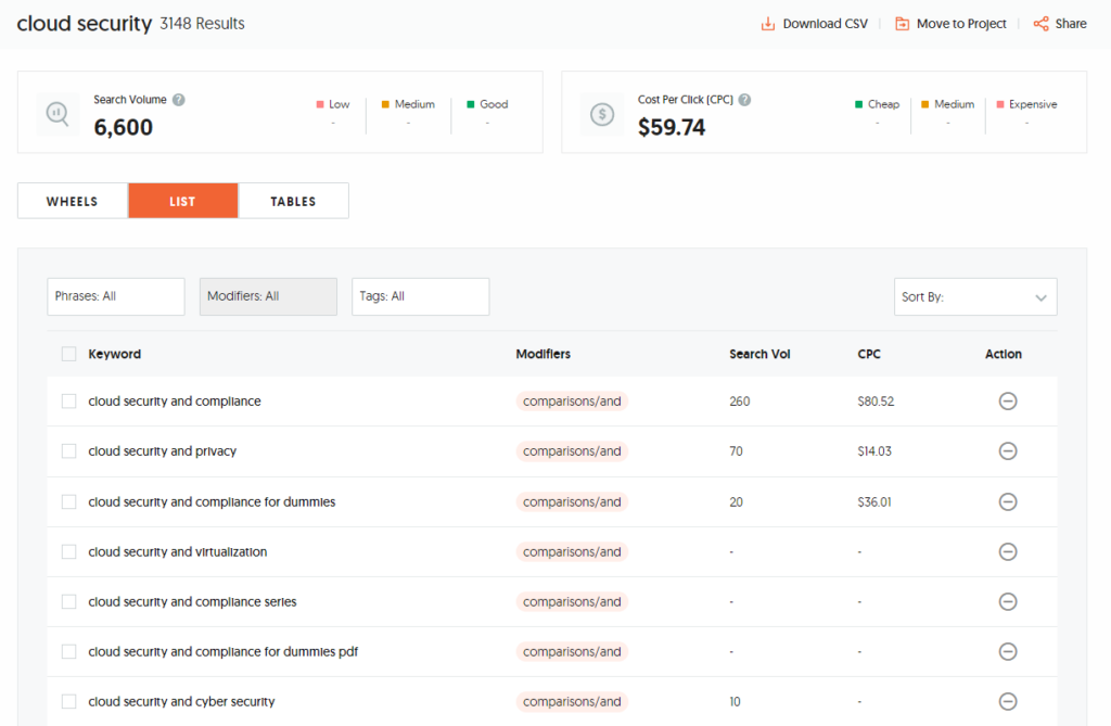 answer the public cloud security