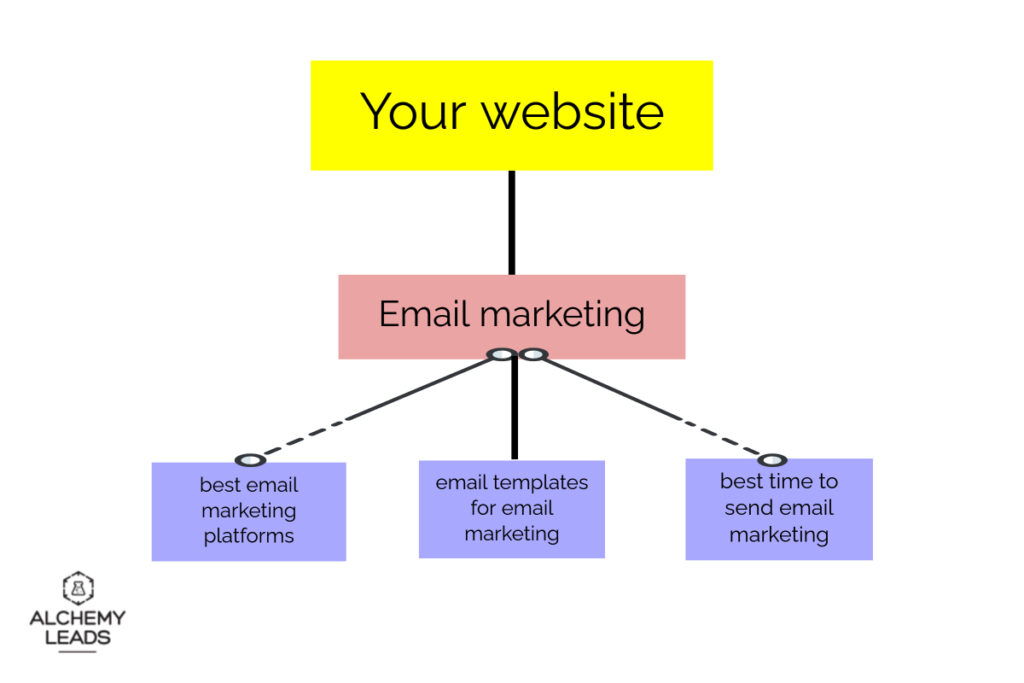 email marketing
