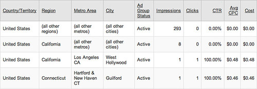 geographic-insights-CTR