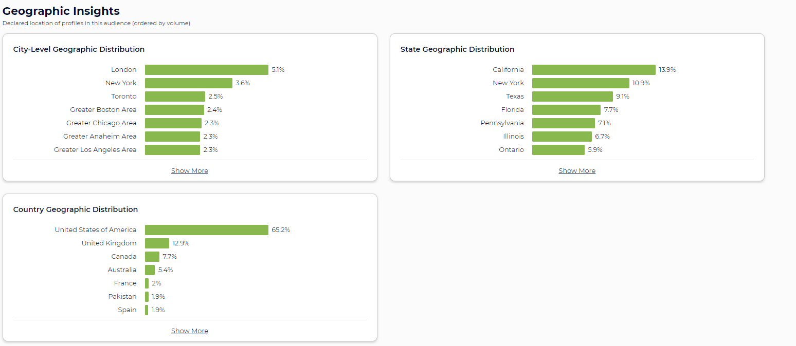 geographic-user-search-intent
