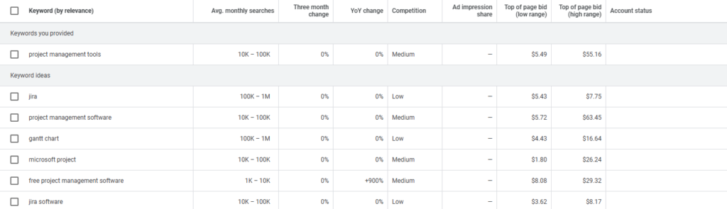 google keyword planner project management