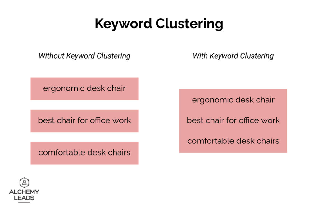 keyword clustering