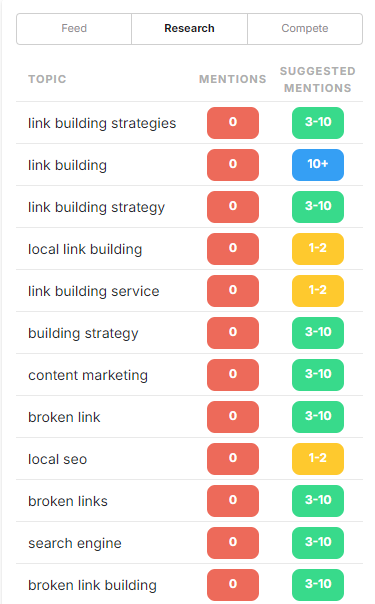 marketmuse nlp keywords
