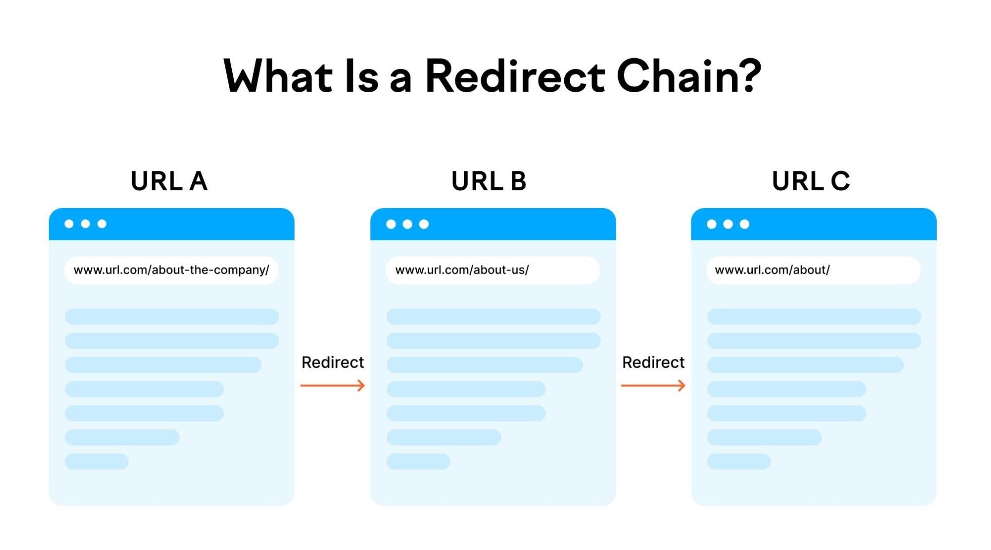 Avoid Redirect Chains