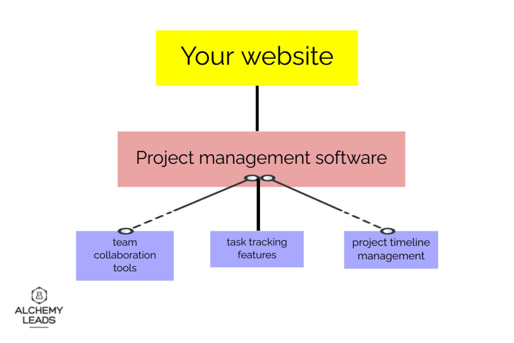 project management software