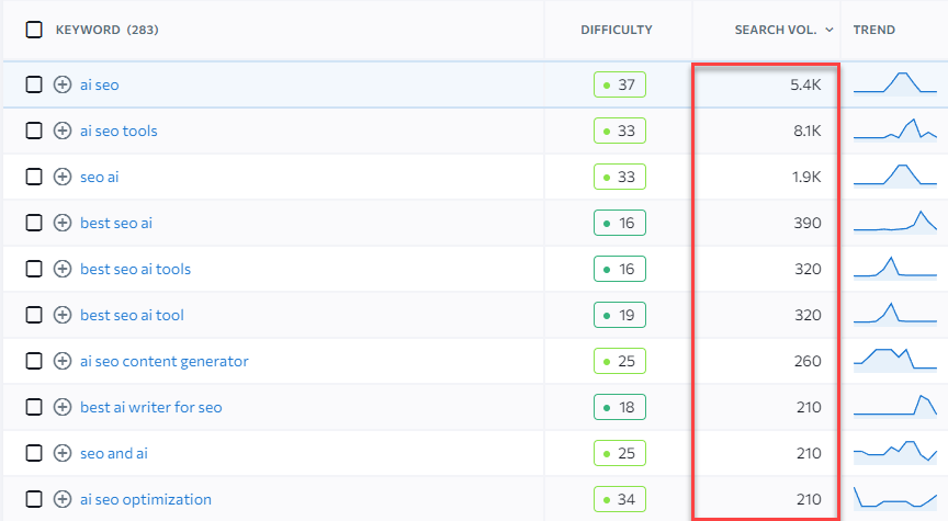 se ranking search volume