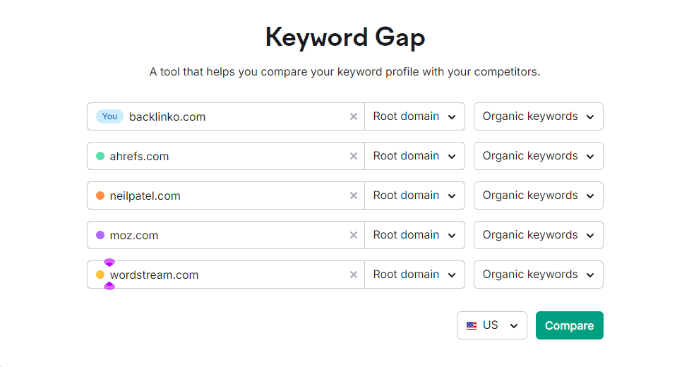 semrush keyword gap