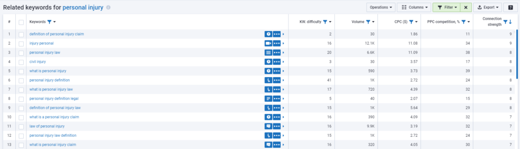 serpstat target keywords