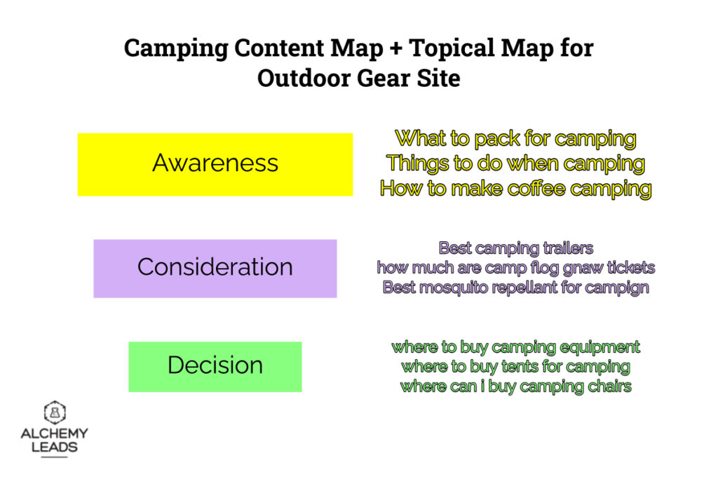 topical map content map