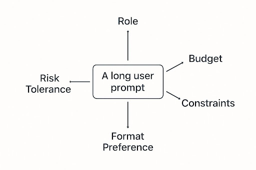 How to Build Customer Personas That Win in AI Search
