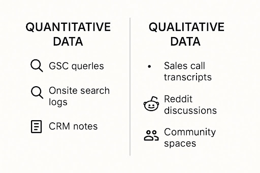 Where to Find Quantitative Data
