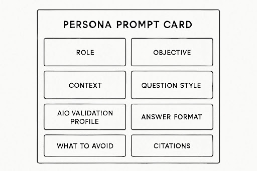 Build Your Persona Prompt Card