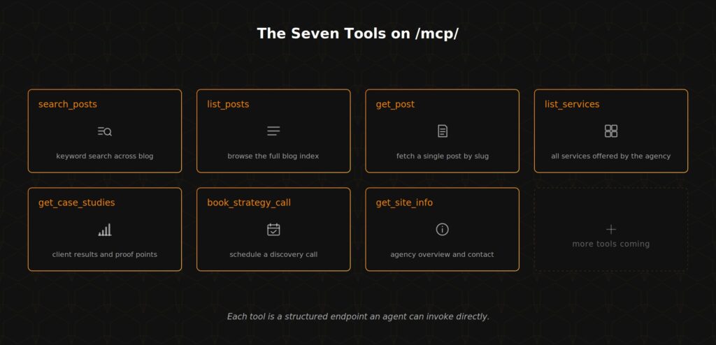 alchemyleads mcp seven tools