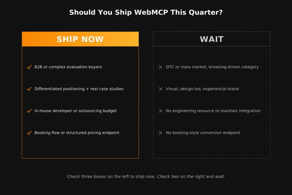 Split-screen decision graphic: left panel 'Ship Now' with checkmarks; right panel 'Wait' with crosses; question at top: 'Should You Ship WebMCP This Quarter?'