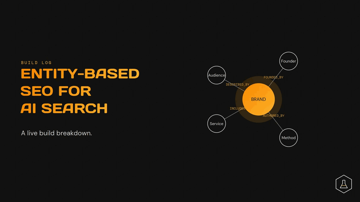 Dark slide with orange headline 'ENTITY-BASED SEO FOR AI SEARCH' and subtitle 'A live build breakdown'; a diagram shows a central orange circle labeled BRAND connected to Audience, Service, Founder, and Method circles with relation labels.