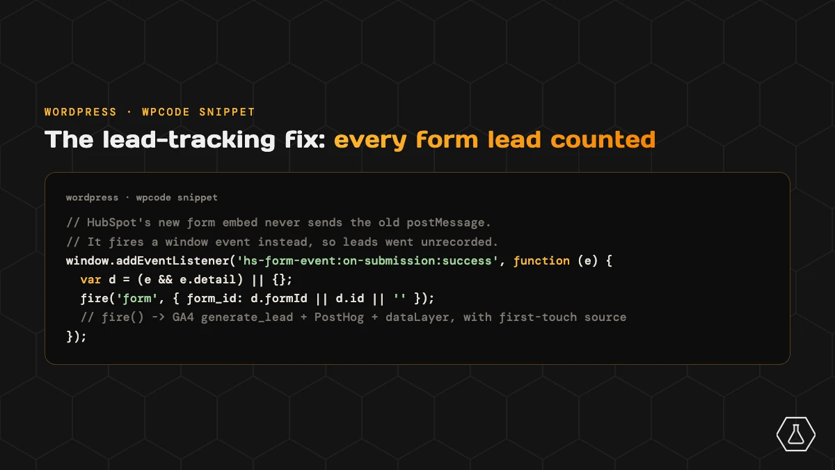 JavaScript listener for the HubSpot hs-form-event:on-submission:success event that sends form leads to GA4.