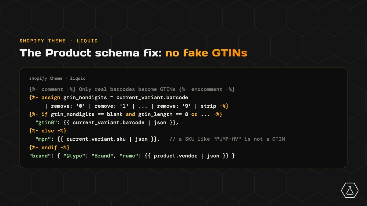 Liquid code from the Shopify theme: a barcode becomes a GTIN only if it is all digits and a valid length, otherwise the SKU is output as an mpn, and brand is a Brand object.