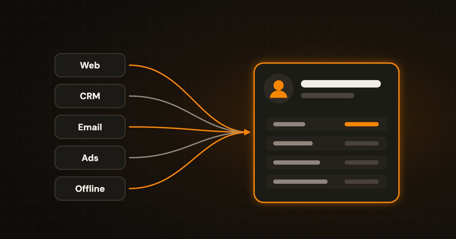 Customer Data Platforms (CDP) illustration