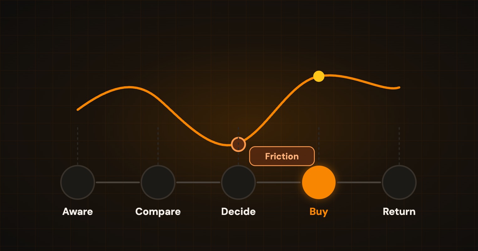 Customer Journey Mapping illustration