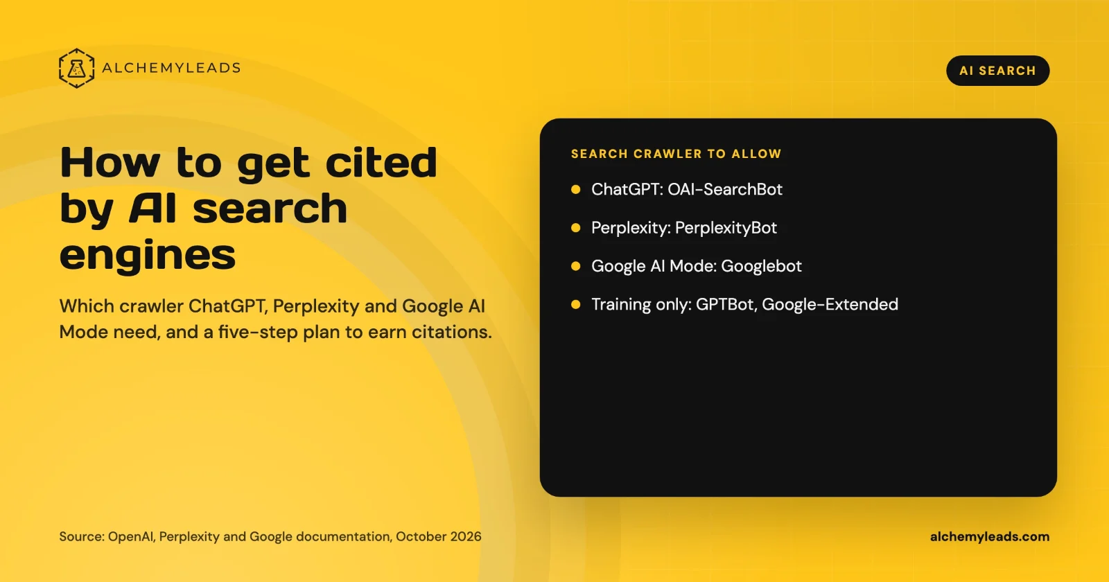 Card: search crawlers to allow. ChatGPT needs OAI-SearchBot, Perplexity needs PerplexityBot, Google AI Mode needs Googlebot; GPTBot and Google-Extended are training only.
