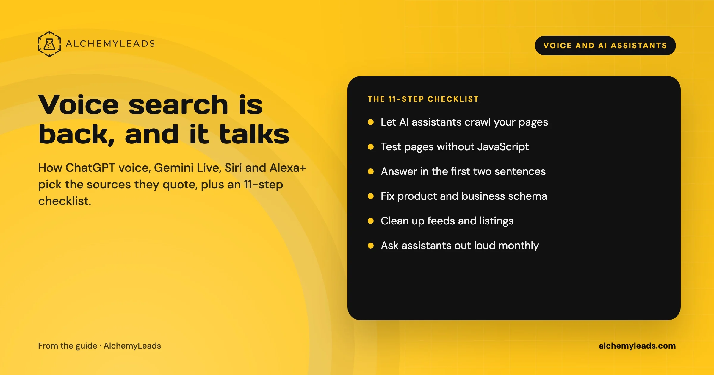 Checklist card: voice search in the AI assistant era, with six of the 11 steps, from crawler access to asking assistants out loud each month.